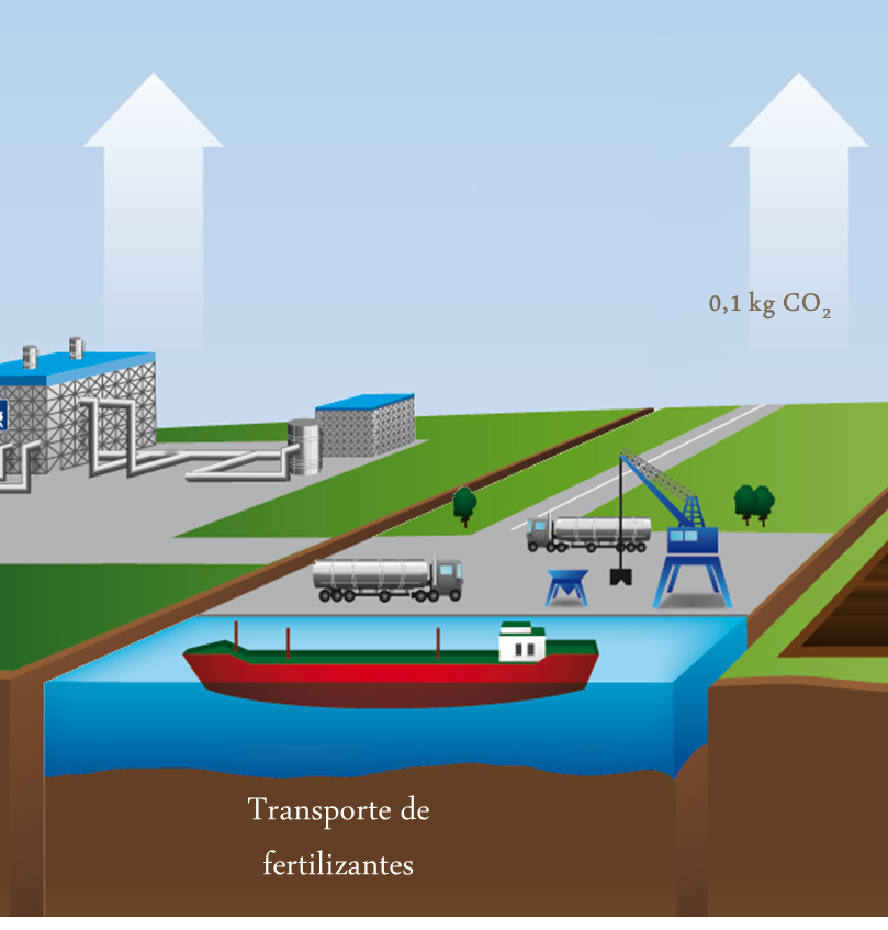 Transporte de fertilizante