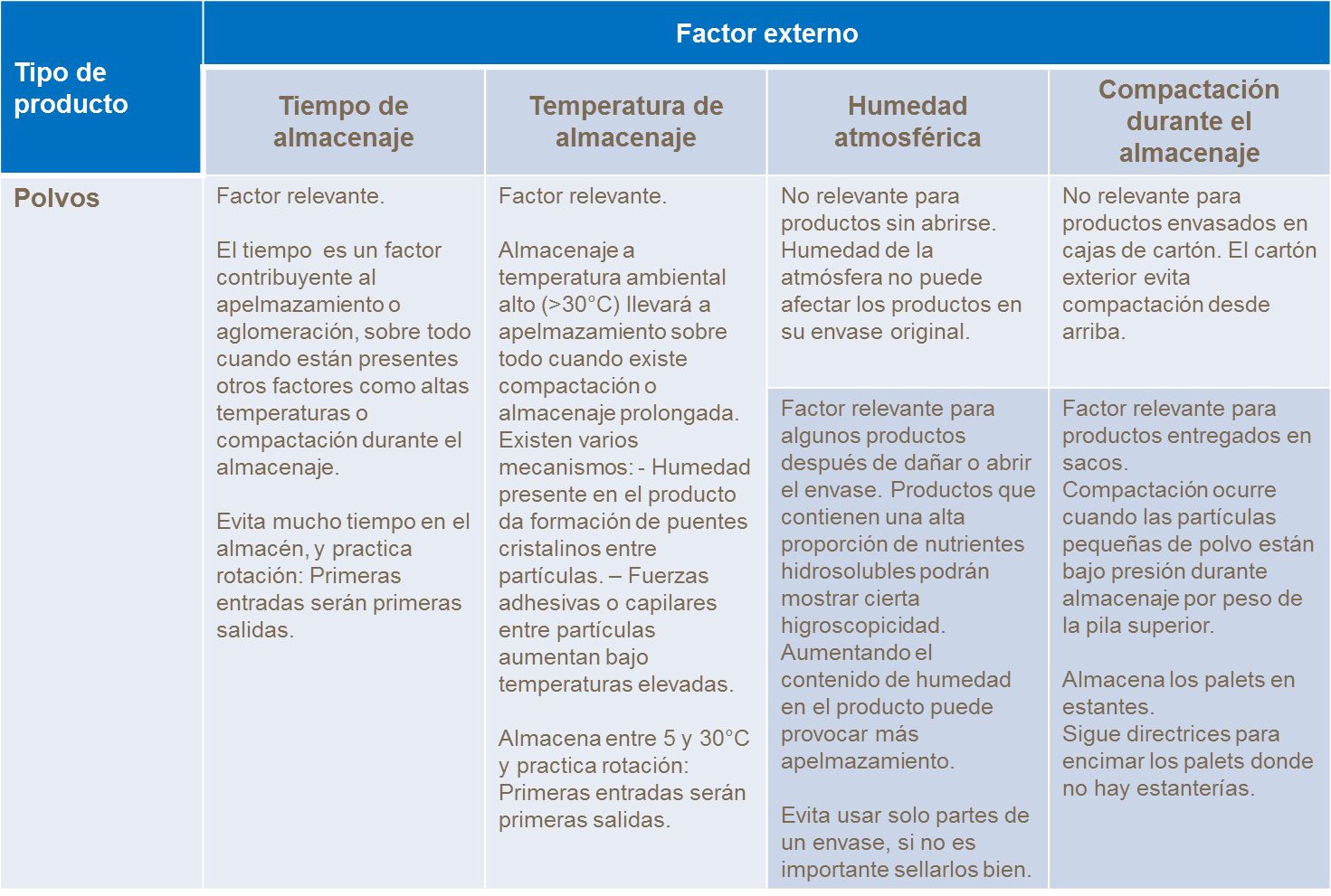 Factores externos