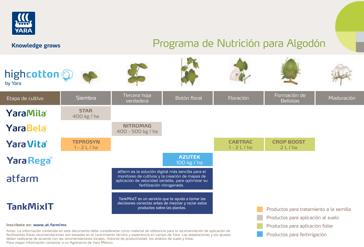 Prgrama de nutrición español