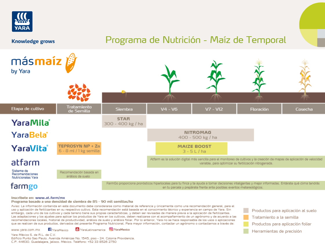 Programa de Nutrición Maíz